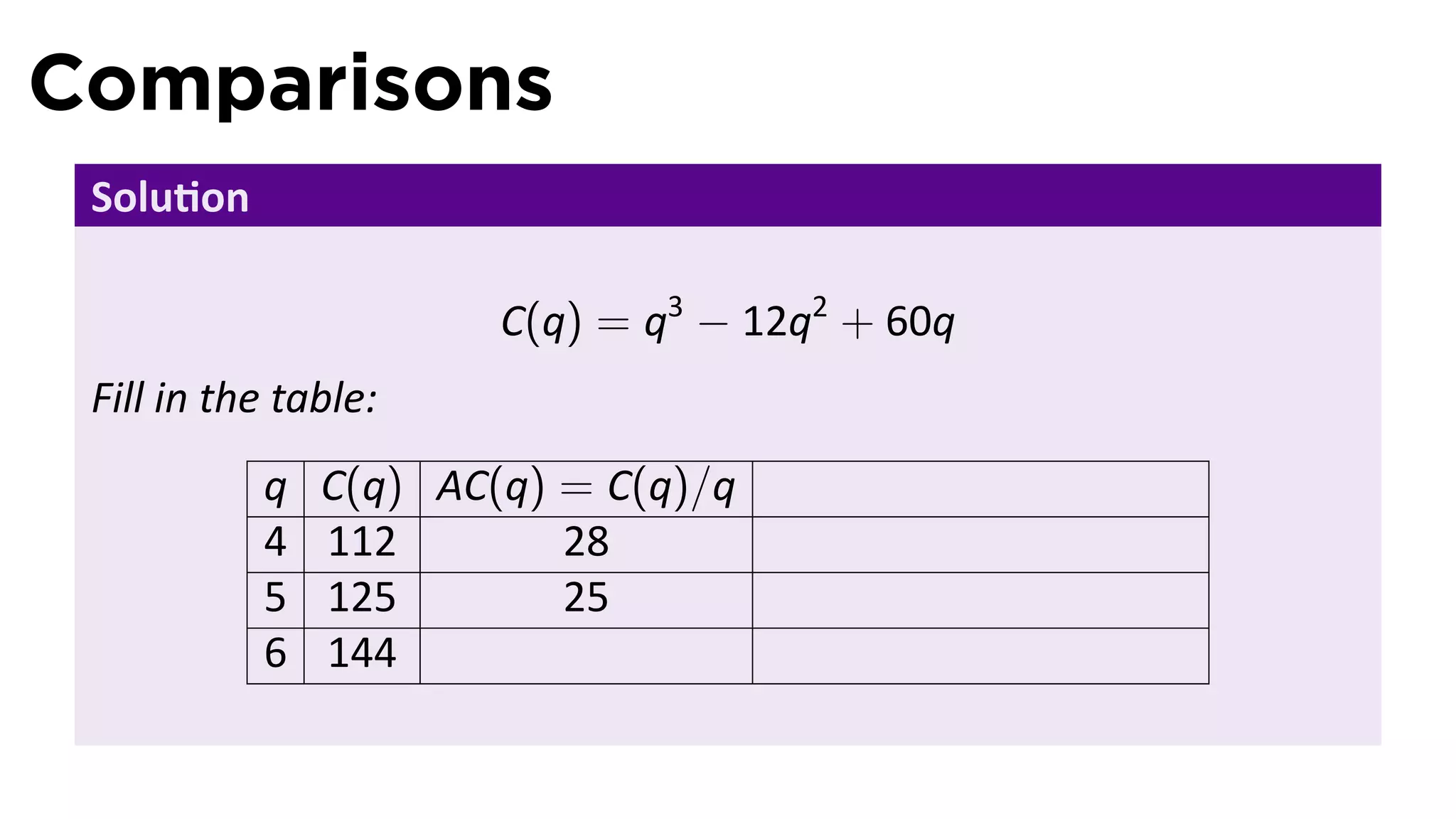 Comparisons
 Solu on

                       C(q) = q3 − 12q2 + 60q
 Fill in the table:
           q   C(q) AC(q) = C(q)/q
           4   112        28
           5   125        25
           6   144
 