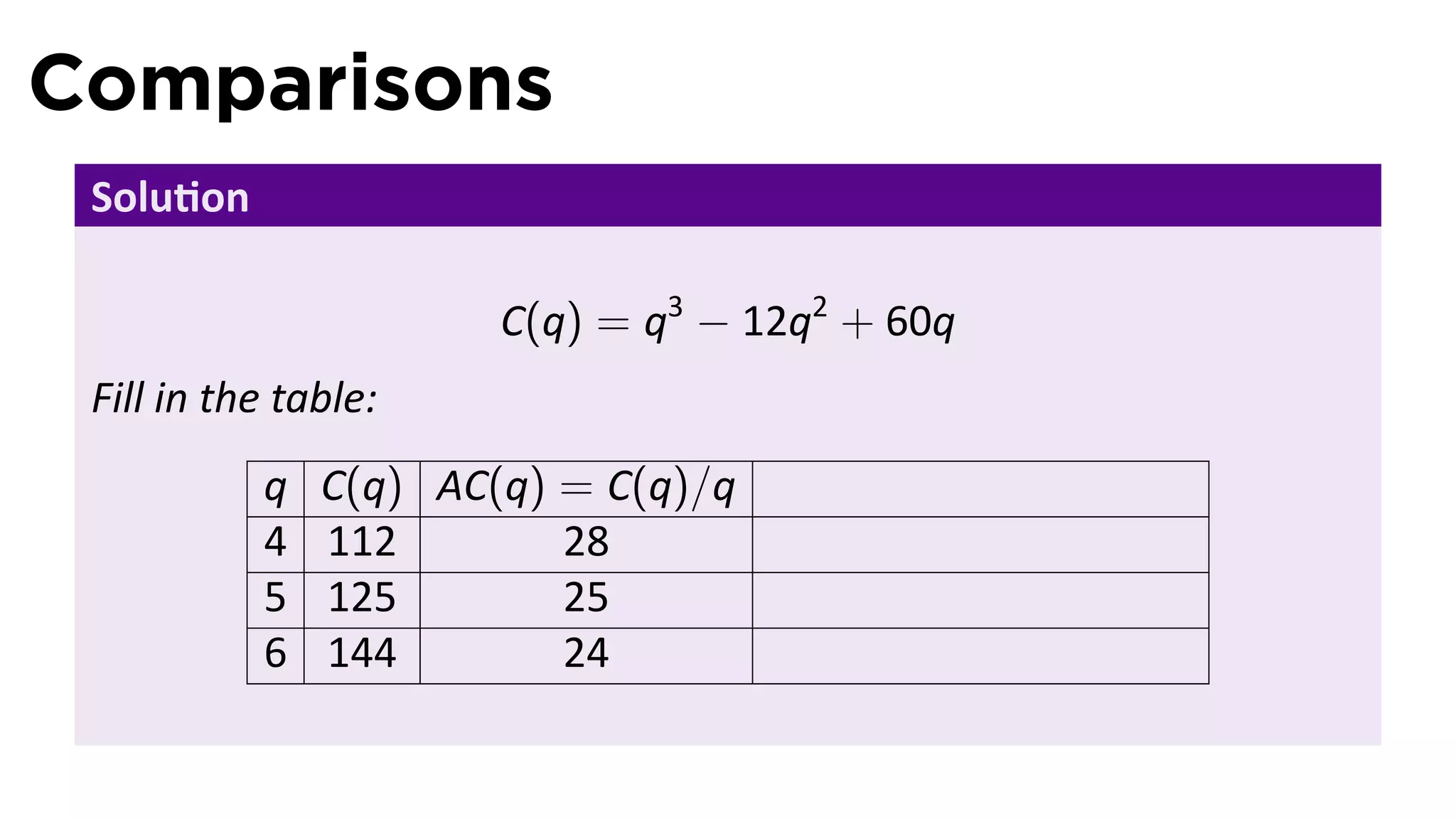 Comparisons
 Solu on

                       C(q) = q3 − 12q2 + 60q
 Fill in the table:
           q   C(q) AC(q) = C(q)/q
           4   112        28
           5   125        25
           6   144        24
 