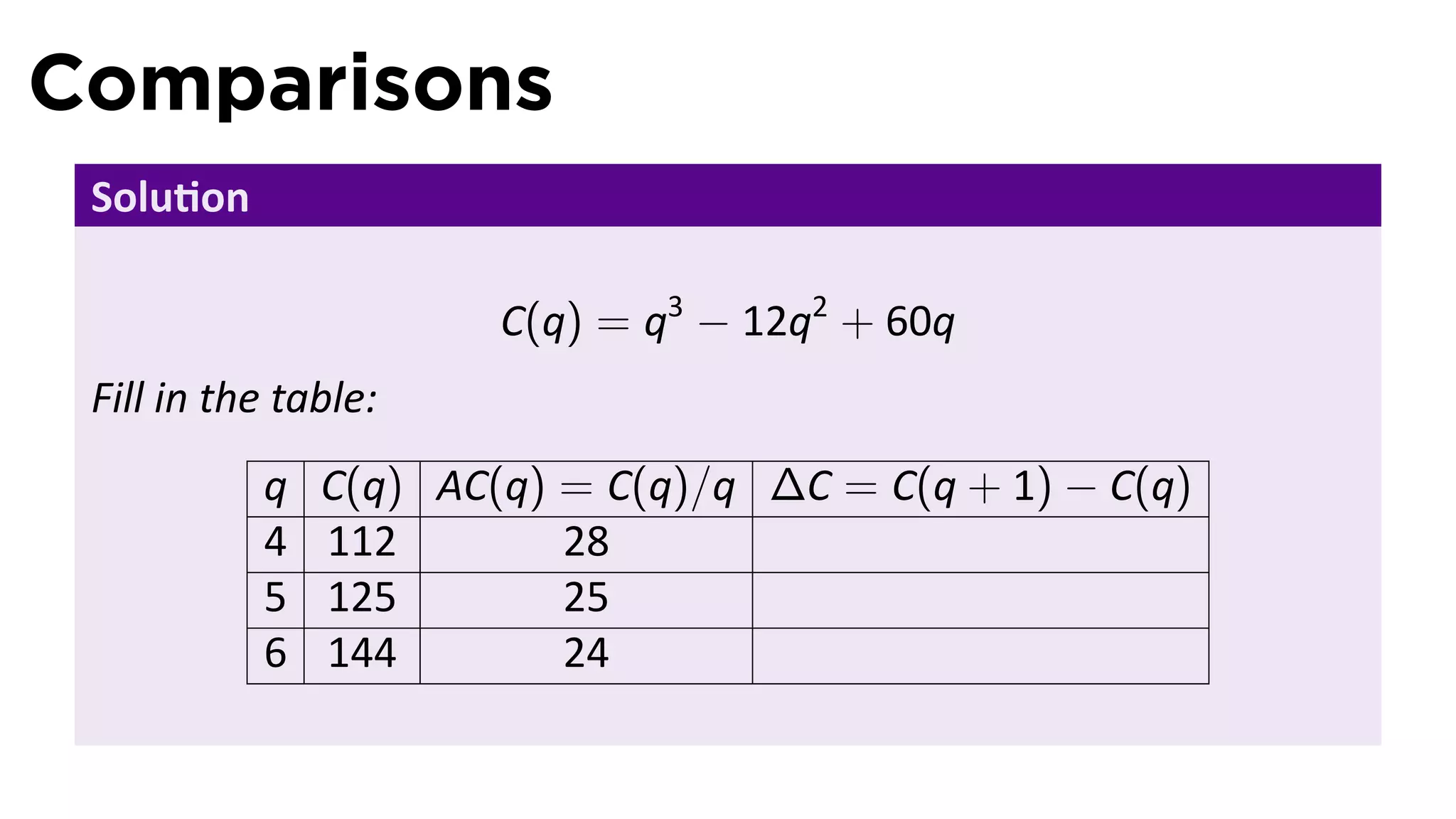 Comparisons
 Solu on

                       C(q) = q3 − 12q2 + 60q
 Fill in the table:
           q   C(q) AC(q) = C(q)/q ∆C = C(q + 1) − C(q)
           4   112        28
           5   125        25
           6   144        24
 