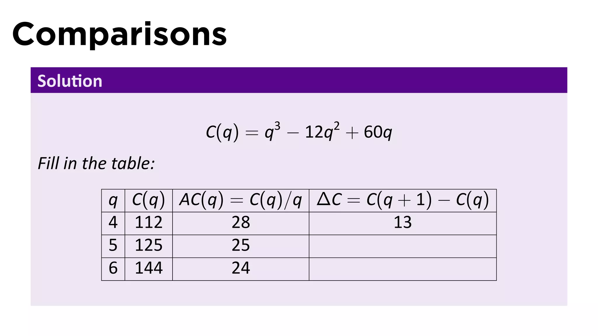Comparisons
 Solu on

                       C(q) = q3 − 12q2 + 60q
 Fill in the table:
           q   C(q) AC(q) = C(q)/q ∆C = C(q + 1) − C(q)
           4   112        28               13
           5   125        25
           6   144        24
 