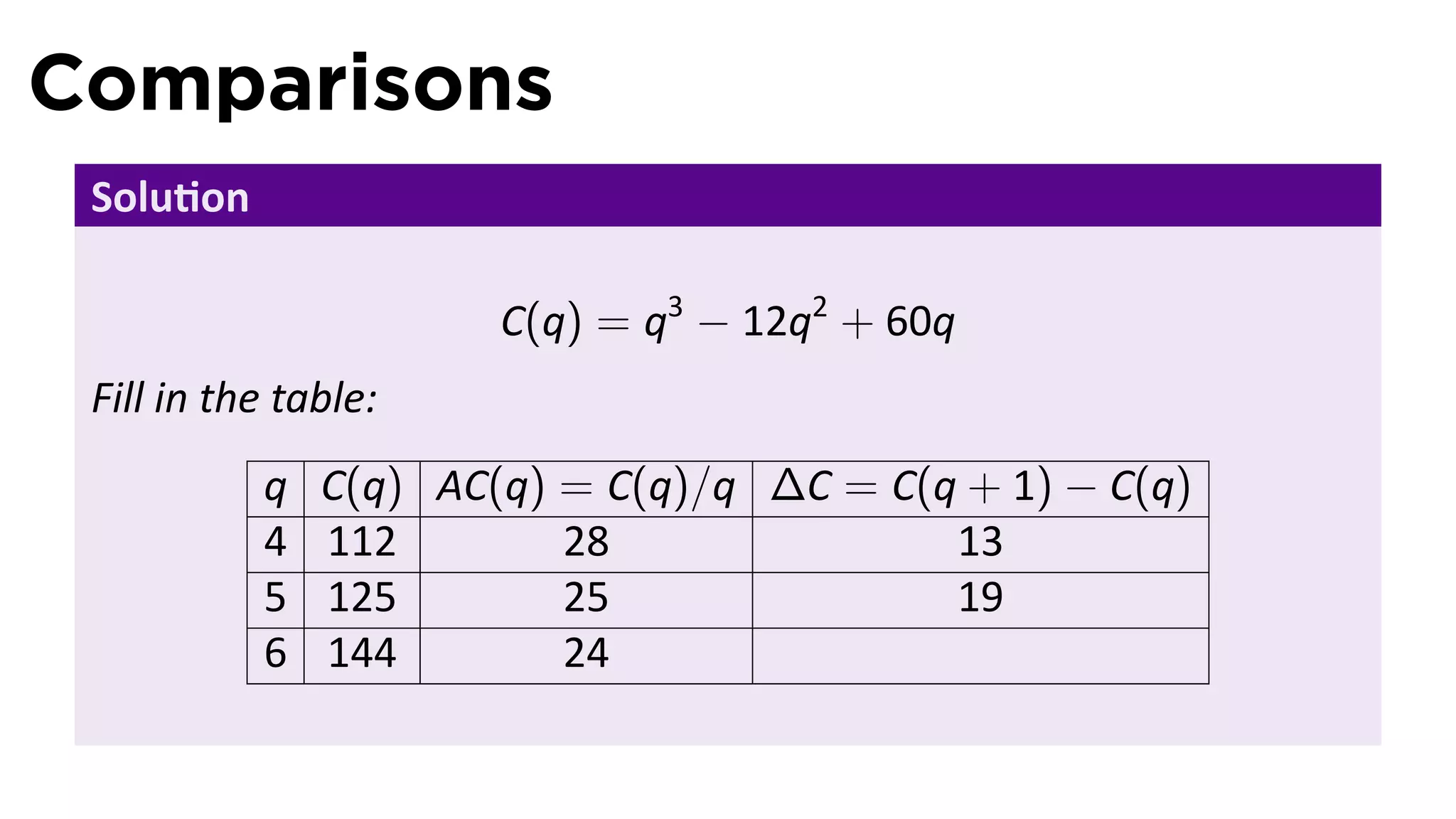 Comparisons
 Solu on

                       C(q) = q3 − 12q2 + 60q
 Fill in the table:
           q   C(q) AC(q) = C(q)/q ∆C = C(q + 1) − C(q)
           4   112        28               13
           5   125        25               19
           6   144        24
 