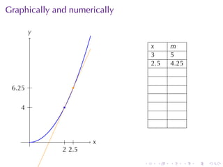 . . . . . .
Graphically	and	numerically
. .x
.y
.
.2
..4 .
.
.
.2.5
..6.25
x m
3 5
2.5 4.25
 