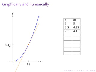. . . . . .
Graphically	and	numerically
. .x
.y
.
.2
..4 .
.
.
.2.1
..4.41
x m
3 5
2.5 4.25
2.1 4.1
 