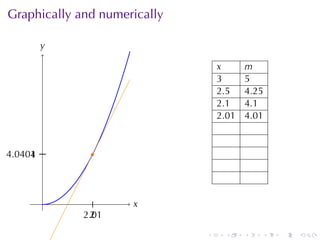 . . . . . .
Graphically	and	numerically
. .x
.y
.
.2
..4 ..
.
.2.01
..4.0401
x m
3 5
2.5 4.25
2.1 4.1
2.01 4.01
 
