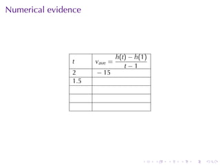 . . . . . .
Numerical	evidence
t vave =
h(t) − h(1)
t − 1
2 − 15
1.5
 