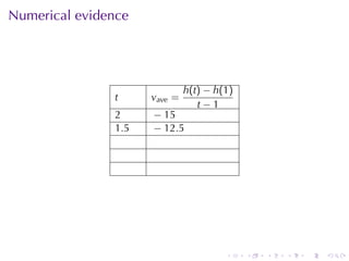 . . . . . .
Numerical	evidence
t vave =
h(t) − h(1)
t − 1
2 − 15
1.5 − 12.5
 
