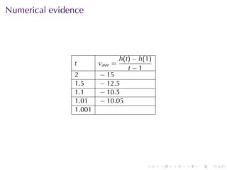 . . . . . .
Numerical	evidence
t vave =
h(t) − h(1)
t − 1
2 − 15
1.5 − 12.5
1.1 − 10.5
1.01 − 10.05
1.001
 