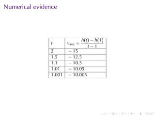 . . . . . .
Numerical	evidence
t vave =
h(t) − h(1)
t − 1
2 − 15
1.5 − 12.5
1.1 − 10.5
1.01 − 10.05
1.001 − 10.005
 