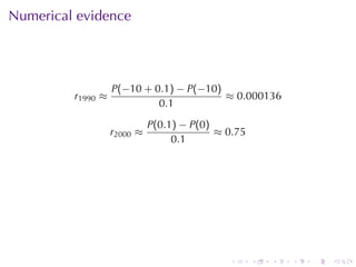 . . . . . .
Numerical	evidence
r1990 ≈
P(−10 + 0.1) − P(−10)
0.1
≈ 0.000136
r2000 ≈
P(0.1) − P(0)
0.1
≈ 0.75
 