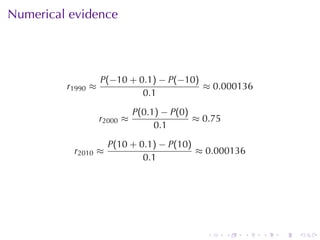 . . . . . .
Numerical	evidence
r1990 ≈
P(−10 + 0.1) − P(−10)
0.1
≈ 0.000136
r2000 ≈
P(0.1) − P(0)
0.1
≈ 0.75
r2010 ≈
P(10 + 0.1) − P(10)
0.1
≈ 0.000136
 
