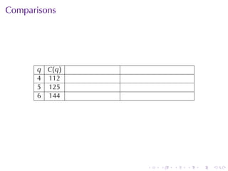 . . . . . .
Comparisons
q C(q)
4 112
5 125
6 144
 