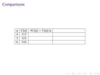 . . . . . .
Comparisons
q C(q) AC(q) = C(q)/q
4 112
5 125
6 144
 