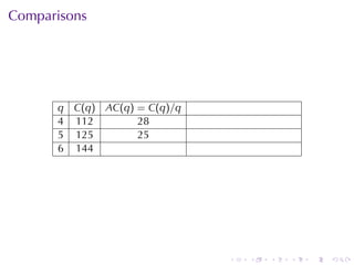 . . . . . .
Comparisons
q C(q) AC(q) = C(q)/q
4 112 28
5 125 25
6 144
 