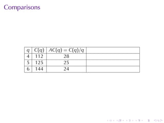 . . . . . .
Comparisons
q C(q) AC(q) = C(q)/q
4 112 28
5 125 25
6 144 24
 