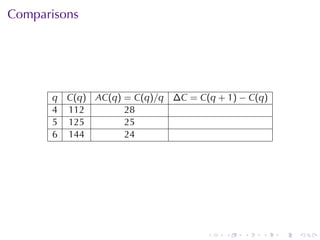 . . . . . .
Comparisons
q C(q) AC(q) = C(q)/q ∆C = C(q + 1) − C(q)
4 112 28
5 125 25
6 144 24
 