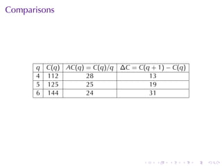 . . . . . .
Comparisons
q C(q) AC(q) = C(q)/q ∆C = C(q + 1) − C(q)
4 112 28 13
5 125 25 19
6 144 24 31
 