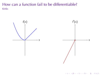 . . . . . .
How	can	a	function	fail	to	be	differentiable?
Kinks
. .x
.f(x)
. .x
.f′
(x)
.
 