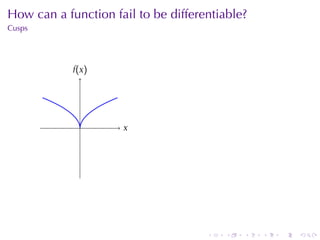 . . . . . .
How	can	a	function	fail	to	be	differentiable?
Cusps
. .x
.f(x)
 