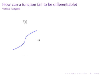 . . . . . .
How	can	a	function	fail	to	be	differentiable?
Vertical	Tangents
. .x
.f(x)
 