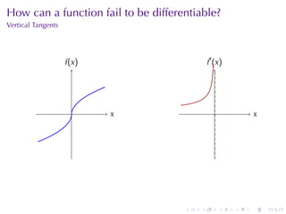 . . . . . .
How	can	a	function	fail	to	be	differentiable?
Vertical	Tangents
. .x
.f(x)
. .x
.f′
(x)
 