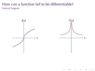 . . . . . .
How	can	a	function	fail	to	be	differentiable?
Vertical	Tangents
. .x
.f(x)
. .x
.f′
(x)
 