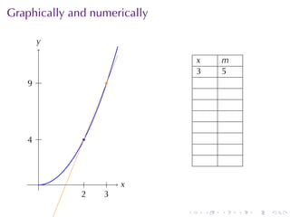 . . . . . .
Graphically	and	numerically
. .x
.y
.
.2
..4 .
.
.
.3
..9
x m
3 5
 
