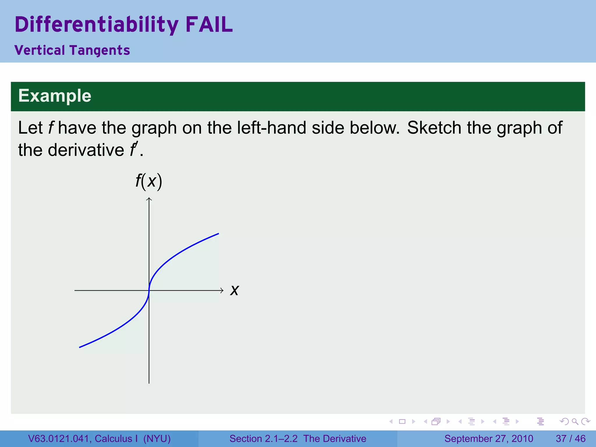 Differentiability FAIL
Vertical Tangents


Example
Let f have the graph on the left-hand side below. Sketch the graph of
the derivative f′ .
                        f
                        .(x)




                           .       x
                                   .




                                                                    .   .     .      .      .    .

  V63.0121.041, Calculus I (NYU)   Section 2.1–2.2 The Derivative           September 27, 2010   37 / 46
 