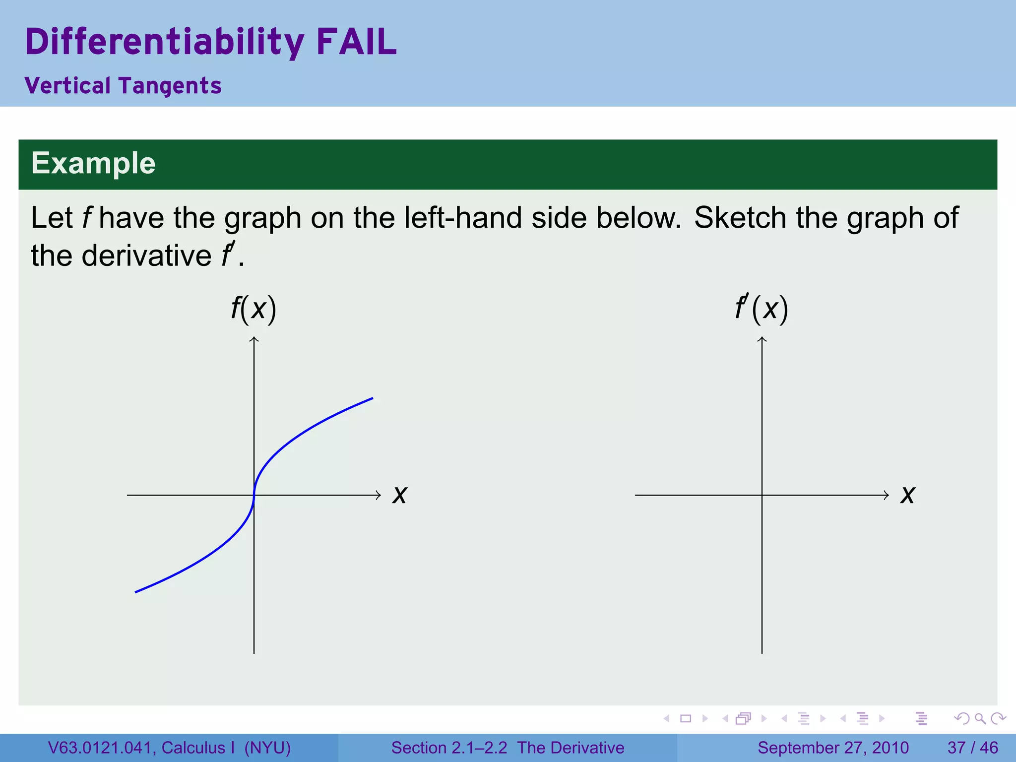 Differentiability FAIL
Vertical Tangents


Example
Let f have the graph on the left-hand side below. Sketch the graph of
the derivative f′ .
                        f
                        .(x)                                                .′ (x)
                                                                            f




                           .       x
                                   .                                           .                  x
                                                                                                  .




                                                                    .   .          .   .      .       .

  V63.0121.041, Calculus I (NYU)   Section 2.1–2.2 The Derivative             September 27, 2010      37 / 46
 