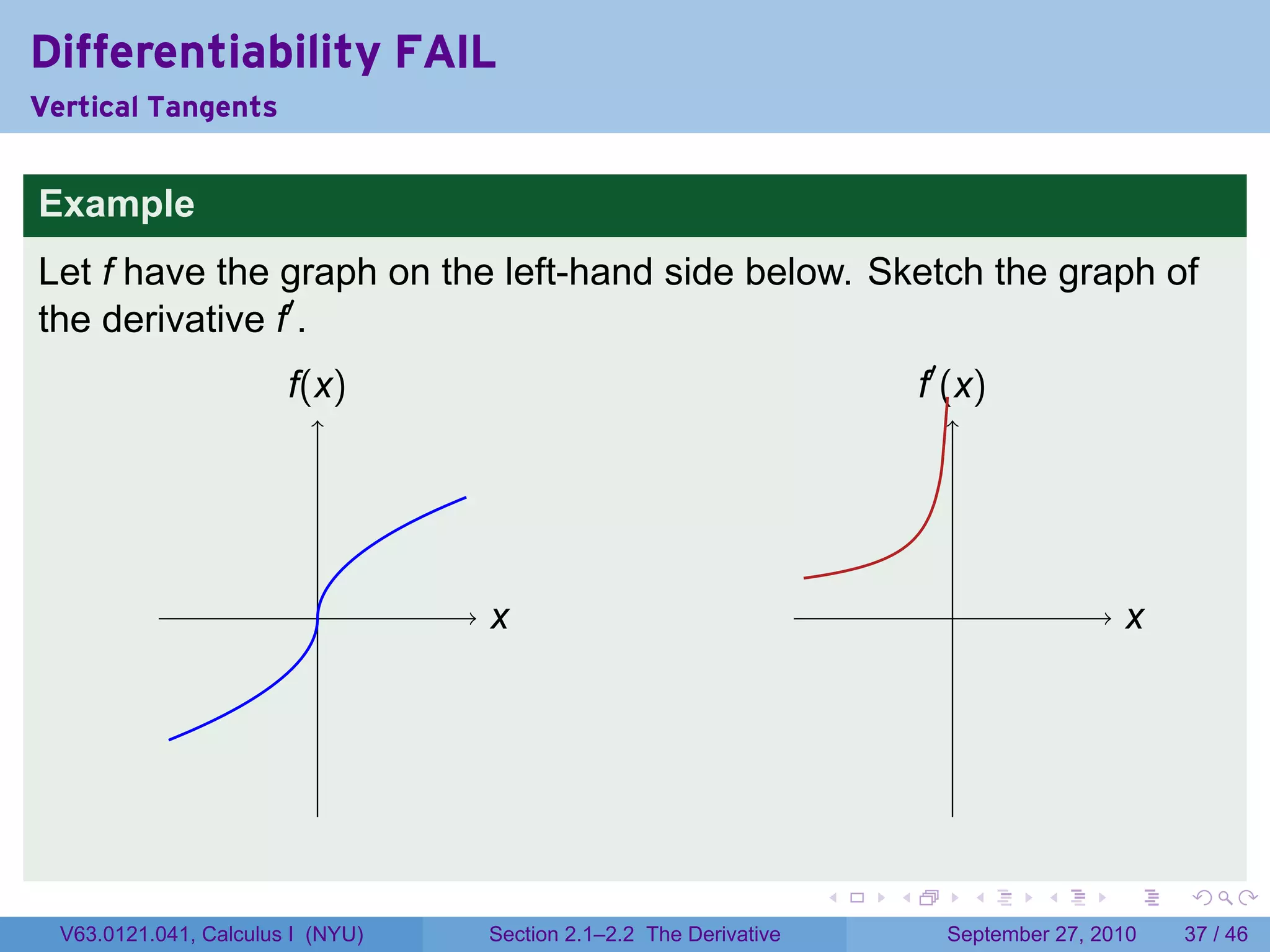 Differentiability FAIL
Vertical Tangents


Example
Let f have the graph on the left-hand side below. Sketch the graph of
the derivative f′ .
                        f
                        .(x)                                                .′ (x)
                                                                            f




                           .       x
                                   .                                           .                  x
                                                                                                  .




                                                                    .   .          .   .      .       .

  V63.0121.041, Calculus I (NYU)   Section 2.1–2.2 The Derivative             September 27, 2010      37 / 46
 