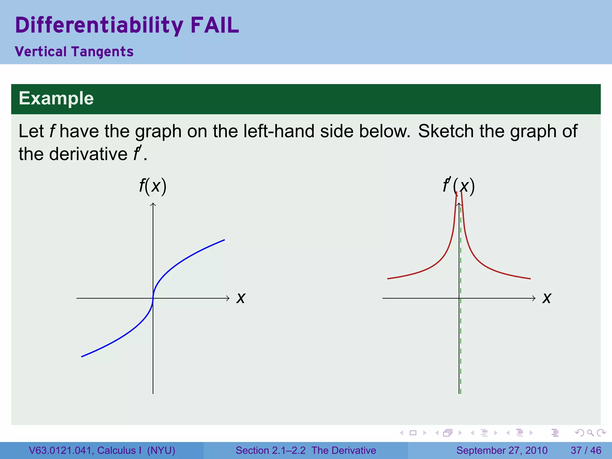 Differentiability FAIL
Vertical Tangents


Example
Let f have the graph on the left-hand side below. Sketch the graph of
the derivative f′ .
                        f
                        .(x)                                                .′ (x)
                                                                            f




                           .       x
                                   .                                           .                  x
                                                                                                  .




                                                                    .   .          .   .      .       .

  V63.0121.041, Calculus I (NYU)   Section 2.1–2.2 The Derivative             September 27, 2010      37 / 46
 
