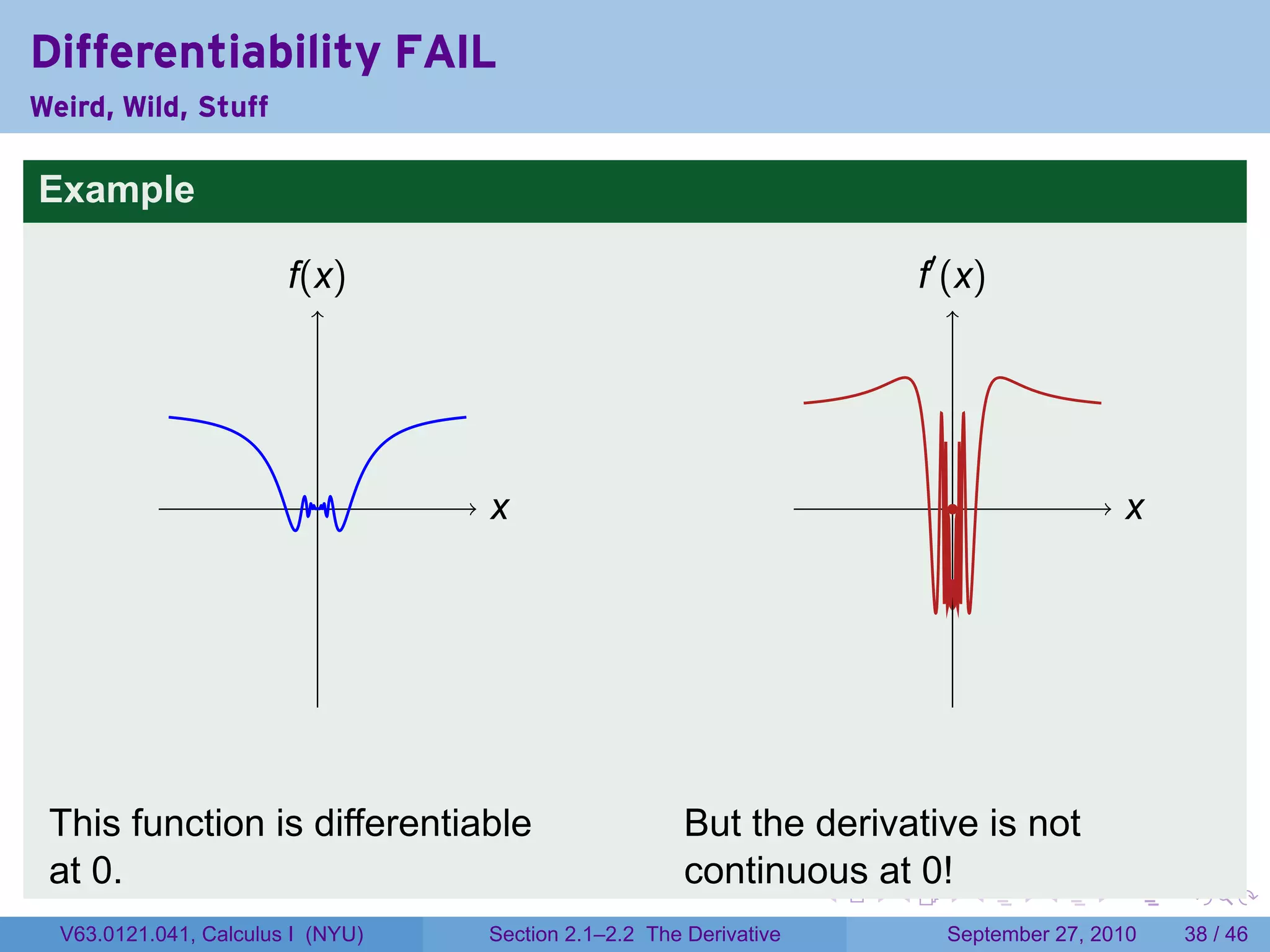 Differentiability FAIL
Weird, Wild, Stuff

Example

                        f
                        .(x)                                                .′ (x)
                                                                            f




                           .       x
                                   .                                           .                  x
                                                                                                  .




 This function is differentiable                       But the derivative is not
 at 0.                                                 continuous at 0!
                                                                    .   .          .   .      .       .

  V63.0121.041, Calculus I (NYU)   Section 2.1–2.2 The Derivative             September 27, 2010      38 / 46
 