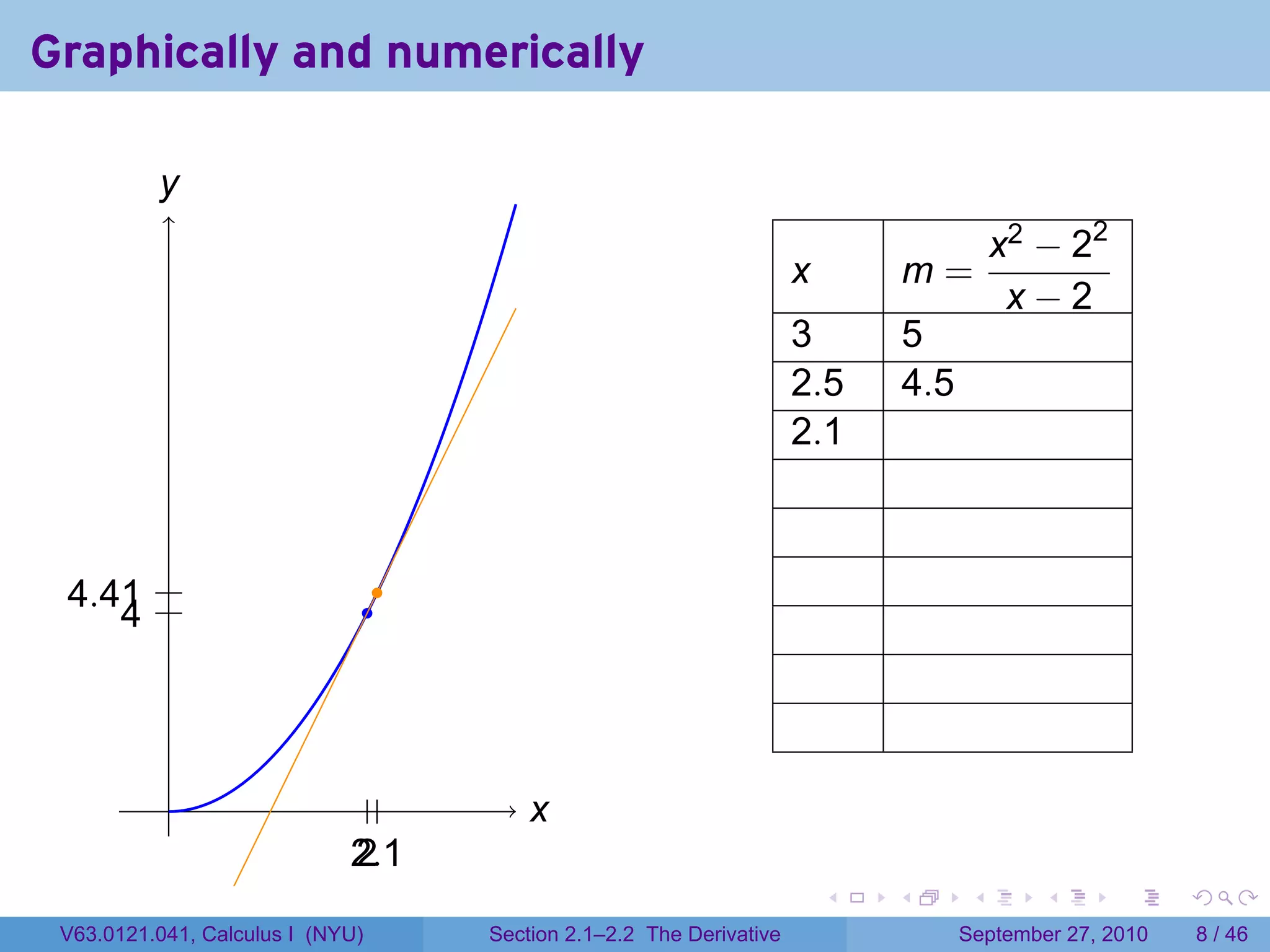 Graphically and numerically

          y
          .
                                                                                               x2 − 22
                                                                        x           m=
                                                                                                x−2
                                                                        3           5
                                                                        2.5         4.5
                                                                        2.1



 . .41 .
 4                                 .
     . .
     4                            .




           .                   ..          x
                                           .
                             2
                             .. .1
                              2
                                                                            .   .          .      .      .     .

 V63.0121.041, Calculus I (NYU)        Section 2.1–2.2 The Derivative                     September 27, 2010       8 / 46
 