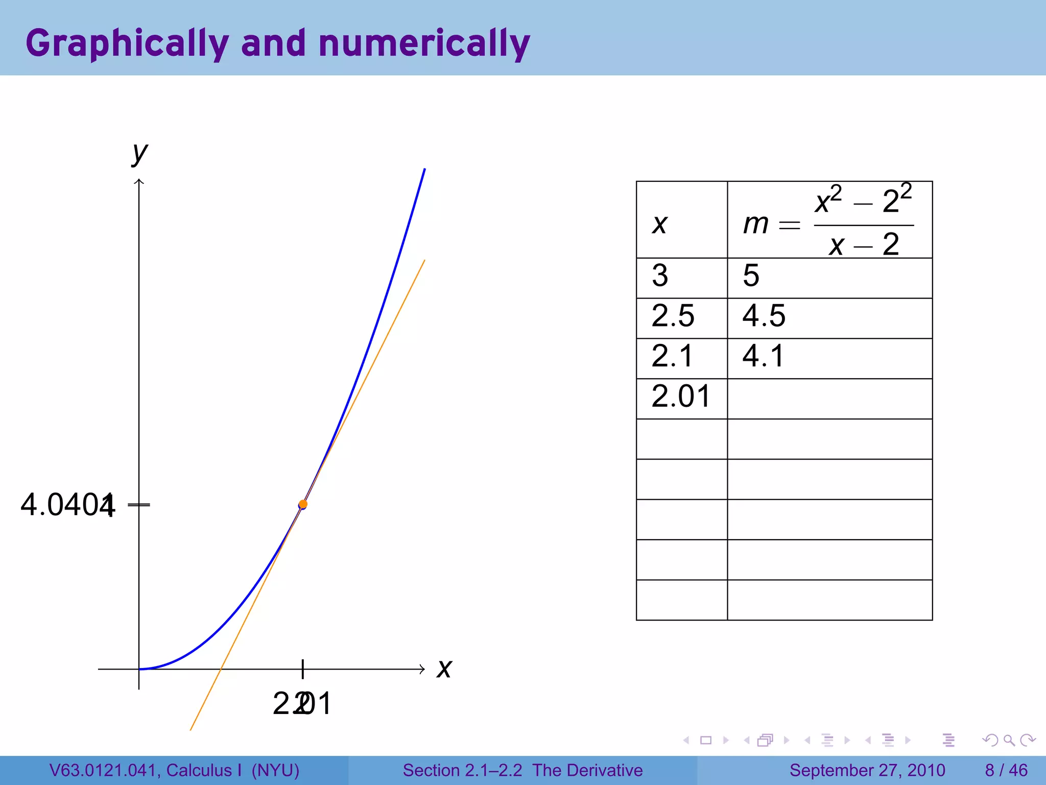 Graphically and numerically

           y
           .
                                                                                          x2 − 22
                                                                        x           m=
                                                                                           x−2
                                                                        3    5
                                                                        2.5  4.5
                                                                        2.1  4.1
                                                                        2.01


. .0401 .
4     4
      .                            .




            .                  .           x
                                           .
                            2.
                            . .01
                              2
                                                                            .   .     .      .      .     .

  V63.0121.041, Calculus I (NYU)       Section 2.1–2.2 The Derivative                September 27, 2010       8 / 46
 