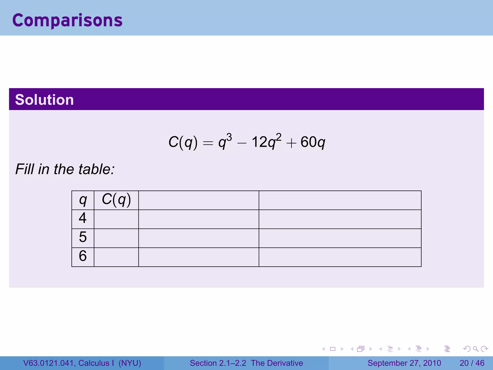 Comparisons



Solution

                                  C(q) = q3 − 12q2 + 60q
Fill in the table:

               q C(q)
               4
               5
               6




                                                                      .   .     .      .      .    .

 V63.0121.041, Calculus I (NYU)      Section 2.1–2.2 The Derivative           September 27, 2010   20 / 46
 