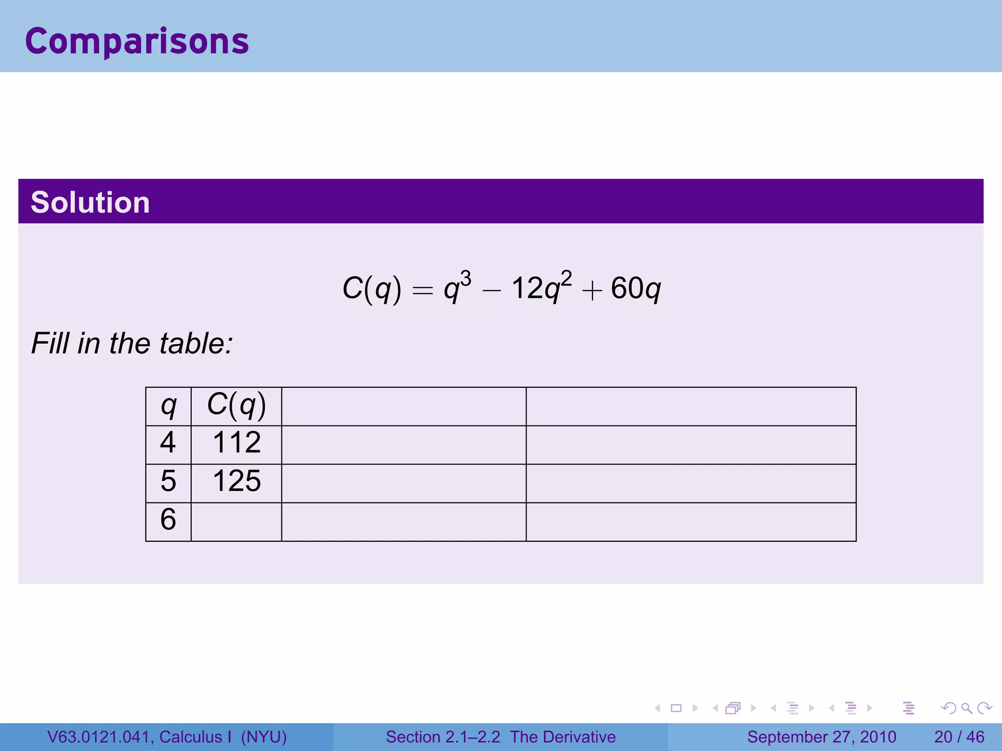Comparisons



Solution

                                  C(q) = q3 − 12q2 + 60q
Fill in the table:

               q C(q)
               4 112
               5 125
               6




                                                                      .   .     .      .      .    .

 V63.0121.041, Calculus I (NYU)      Section 2.1–2.2 The Derivative           September 27, 2010   20 / 46
 