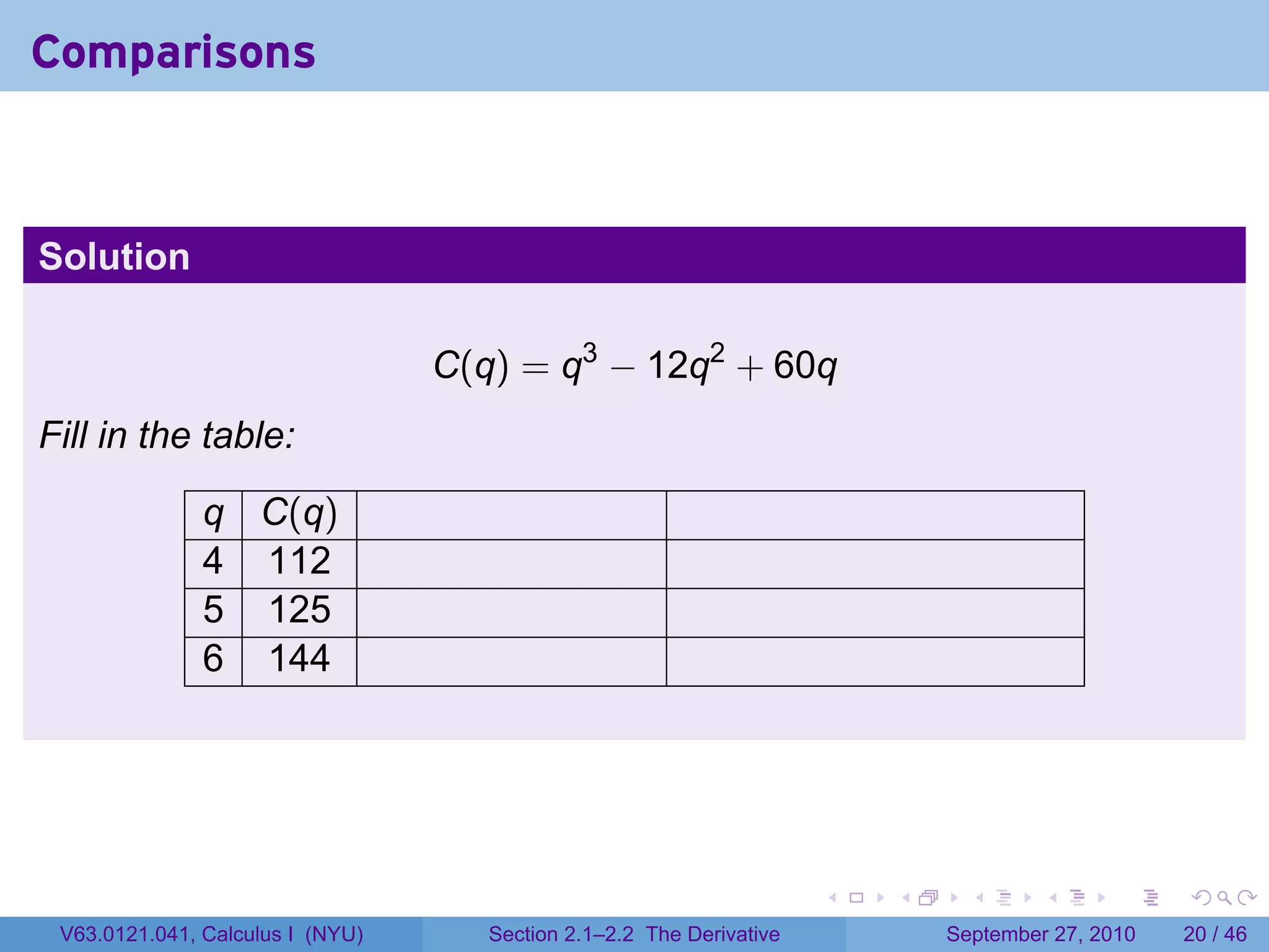 Comparisons



Solution

                                  C(q) = q3 − 12q2 + 60q
Fill in the table:

               q C(q)
               4 112
               5 125
               6 144




                                                                      .   .     .      .      .    .

 V63.0121.041, Calculus I (NYU)      Section 2.1–2.2 The Derivative           September 27, 2010   20 / 46
 