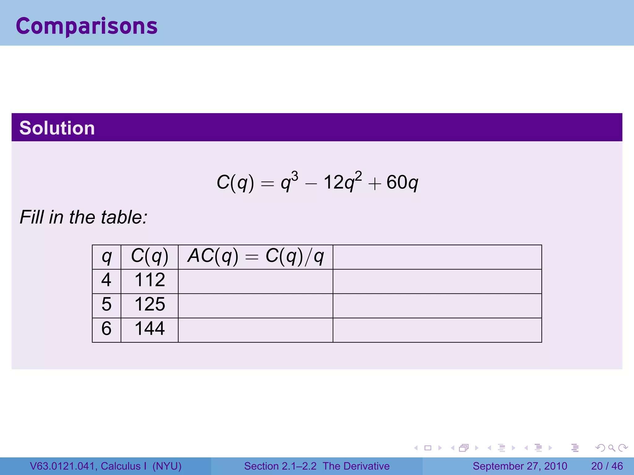 Comparisons



Solution

                                  C(q) = q3 − 12q2 + 60q
Fill in the table:

               q C(q) AC(q) = C(q)/q
               4 112
               5 125
               6 144




                                                                      .   .     .      .      .    .

 V63.0121.041, Calculus I (NYU)      Section 2.1–2.2 The Derivative           September 27, 2010   20 / 46
 