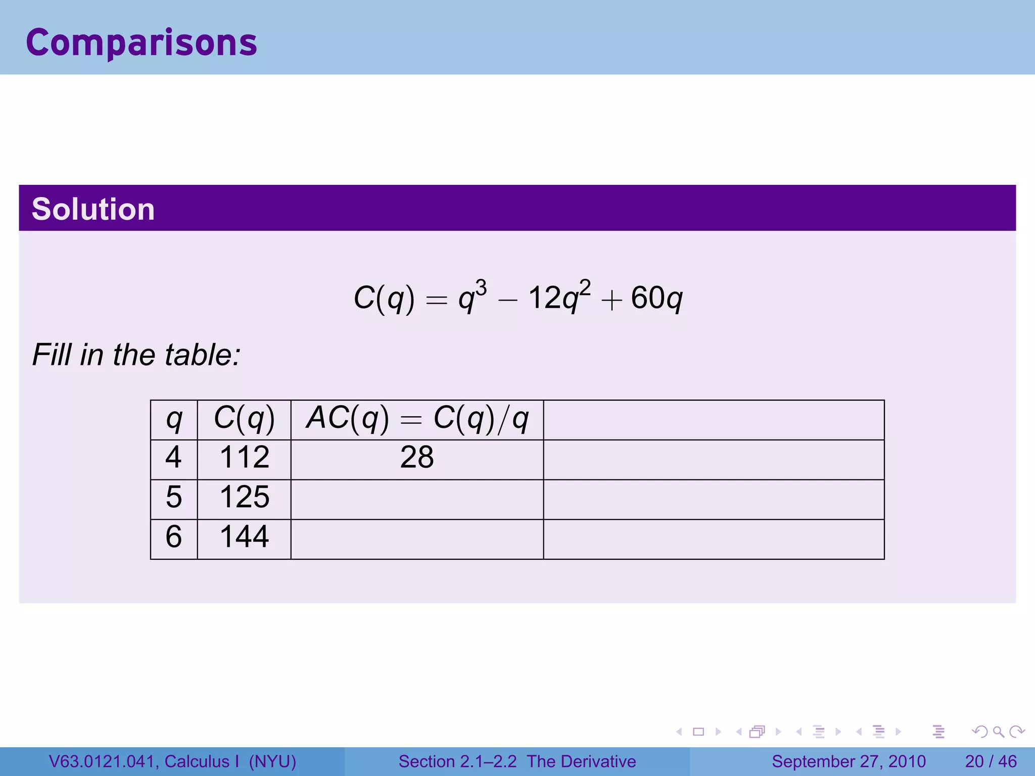 Comparisons



Solution

                                  C(q) = q3 − 12q2 + 60q
Fill in the table:

               q C(q) AC(q) = C(q)/q
               4 112        28
               5 125
               6 144




                                                                      .   .     .      .      .    .

 V63.0121.041, Calculus I (NYU)      Section 2.1–2.2 The Derivative           September 27, 2010   20 / 46
 