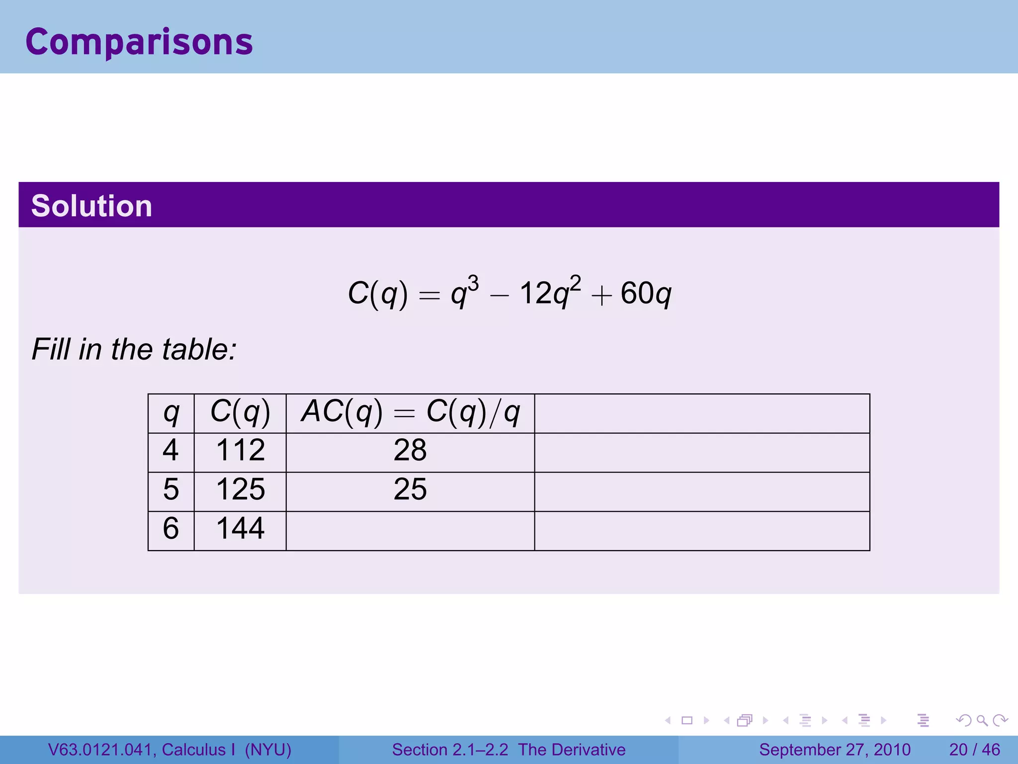 Comparisons



Solution

                                  C(q) = q3 − 12q2 + 60q
Fill in the table:

               q C(q) AC(q) = C(q)/q
               4 112        28
               5 125        25
               6 144




                                                                      .   .     .      .      .    .

 V63.0121.041, Calculus I (NYU)      Section 2.1–2.2 The Derivative           September 27, 2010   20 / 46
 