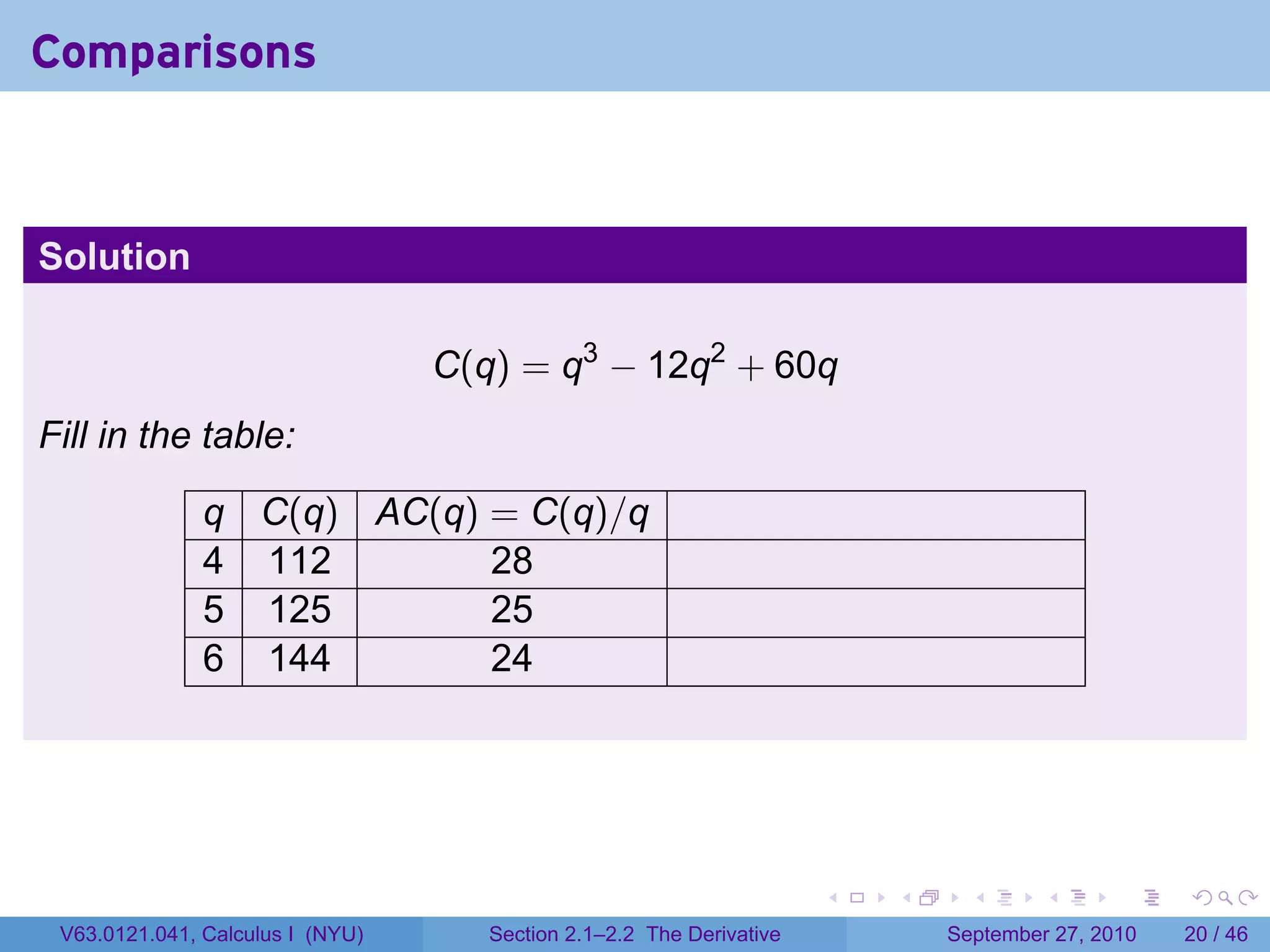 Comparisons



Solution

                                  C(q) = q3 − 12q2 + 60q
Fill in the table:

               q C(q) AC(q) = C(q)/q
               4 112        28
               5 125        25
               6 144        24




                                                                      .   .     .      .      .    .

 V63.0121.041, Calculus I (NYU)      Section 2.1–2.2 The Derivative           September 27, 2010   20 / 46
 