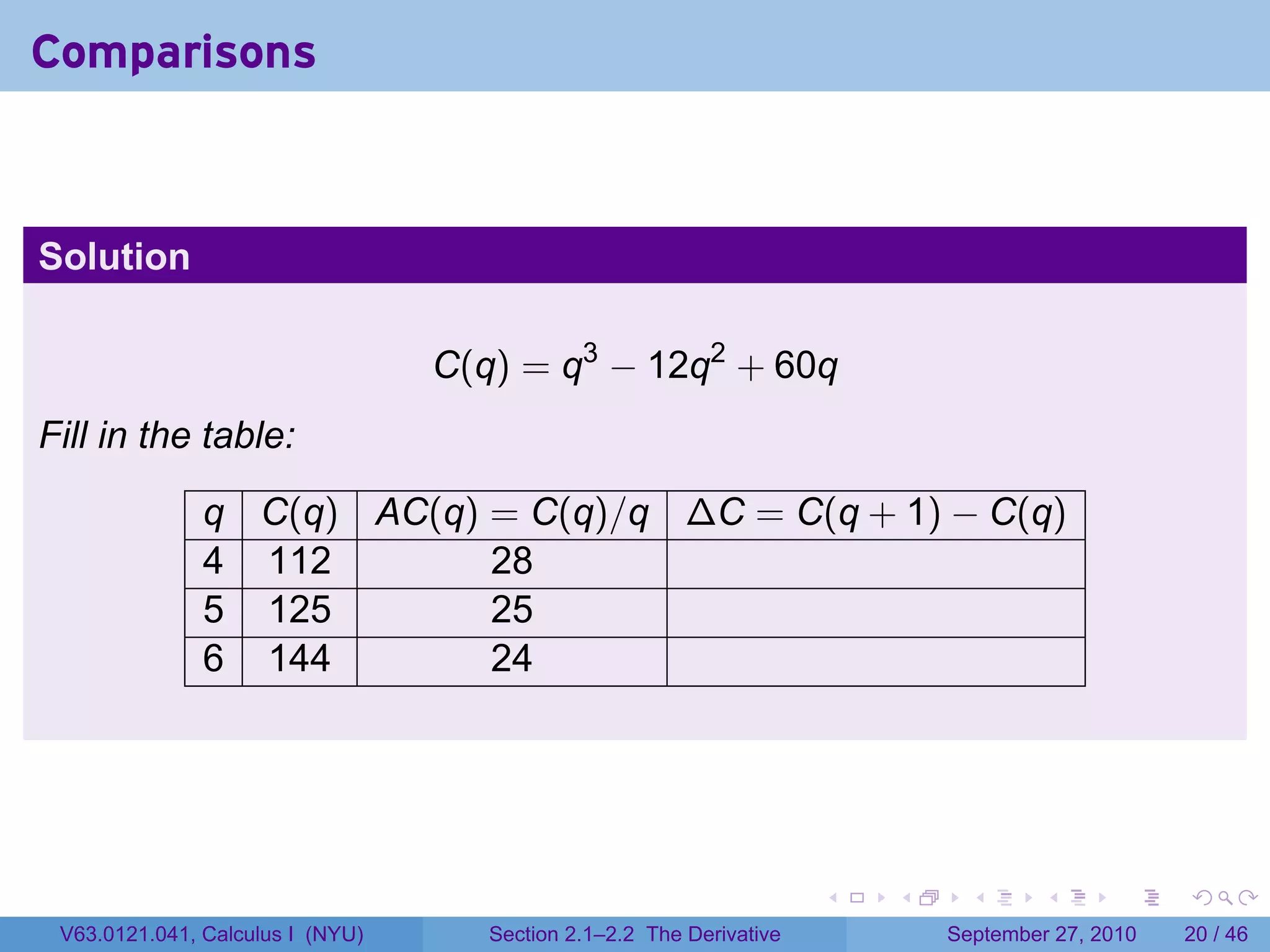 Comparisons



Solution

                                  C(q) = q3 − 12q2 + 60q
Fill in the table:

               q C(q) AC(q) = C(q)/q ∆C = C(q + 1) − C(q)
               4 112        28
               5 125        25
               6 144        24




                                                                      .   .     .      .      .    .

 V63.0121.041, Calculus I (NYU)      Section 2.1–2.2 The Derivative           September 27, 2010   20 / 46
 