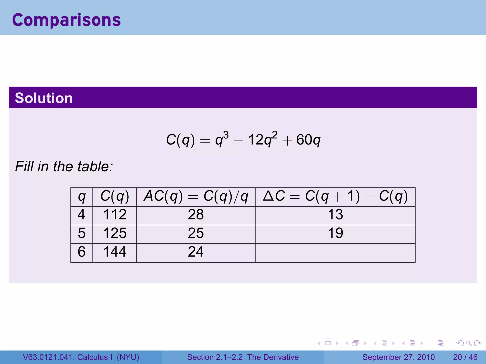 Comparisons



Solution

                                  C(q) = q3 − 12q2 + 60q
Fill in the table:

               q C(q) AC(q) = C(q)/q ∆C = C(q + 1) − C(q)
               4 112        28               13
               5 125        25               19
               6 144        24




                                                                      .   .     .      .      .    .

 V63.0121.041, Calculus I (NYU)      Section 2.1–2.2 The Derivative           September 27, 2010   20 / 46
 