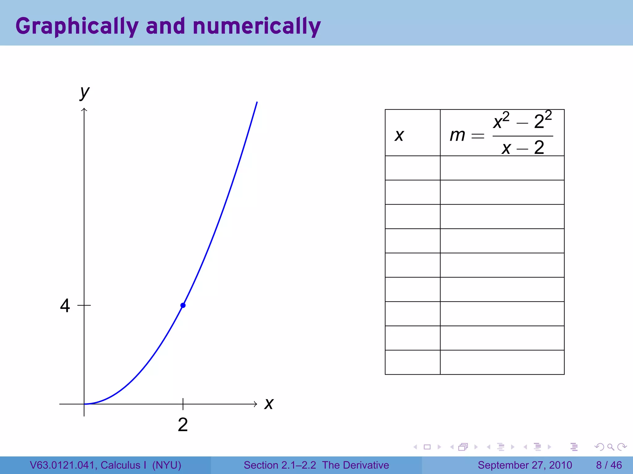 Graphically and numerically

          y
          .
                                                                                         x2 − 22
                                                                       x           m=
                                                                                          x−2




       . .
       4                          .




           .                    .         x
                                          .
                              2
                              .
                                                                           .   .     .      .      .     .

 V63.0121.041, Calculus I (NYU)       Section 2.1–2.2 The Derivative                September 27, 2010       8 / 46
 