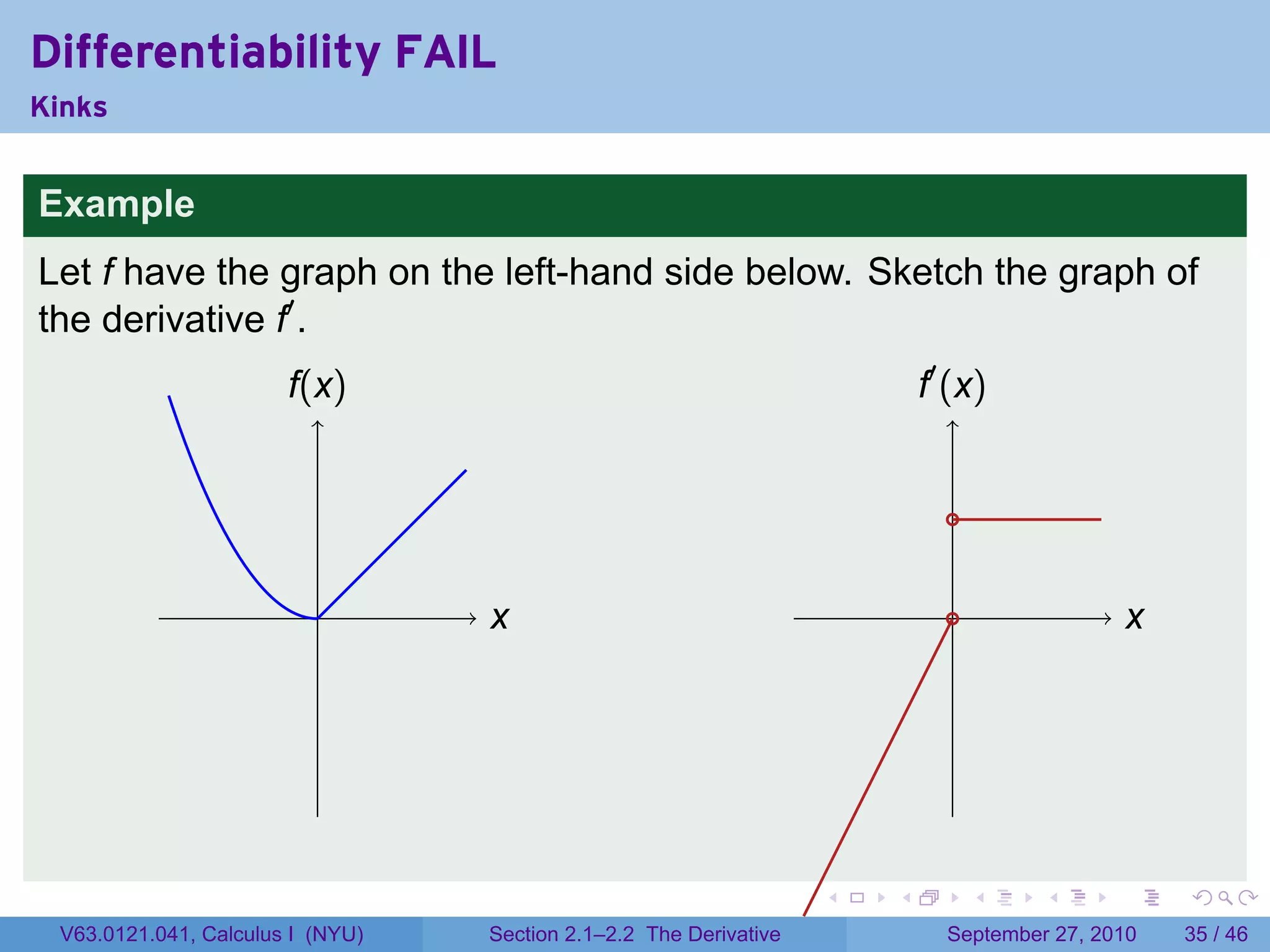 Differentiability FAIL
Kinks


Example
Let f have the graph on the left-hand side below. Sketch the graph of
the derivative f′ .
                       f
                       .(x)                                                .′ (x)
                                                                           f


                                                                              .

                          .       x
                                  .                                           .                  x
                                                                                                 .




                                                                   .   .          .   .      .       .

 V63.0121.041, Calculus I (NYU)   Section 2.1–2.2 The Derivative             September 27, 2010      35 / 46
 