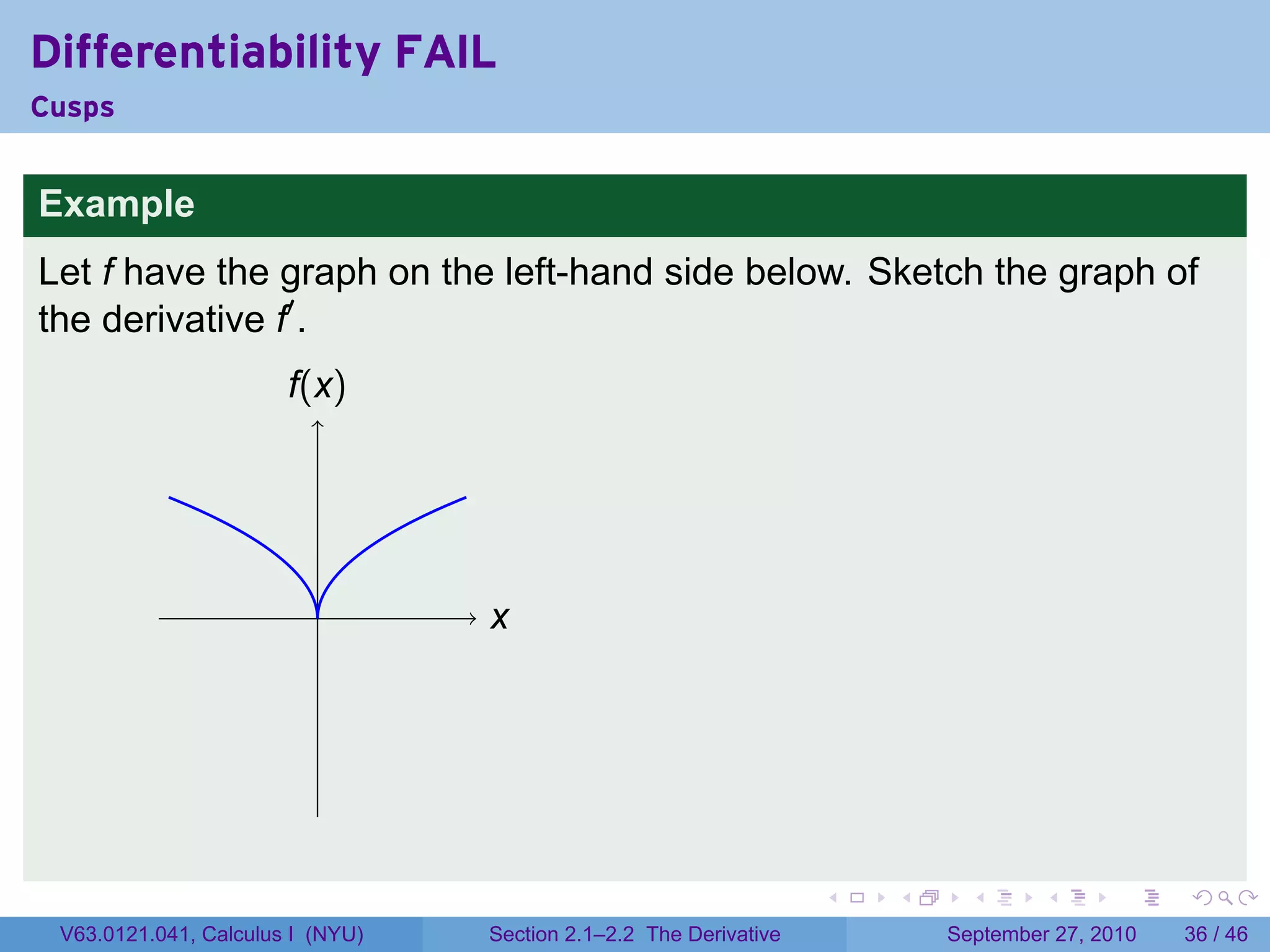 Differentiability FAIL
Cusps


Example
Let f have the graph on the left-hand side below. Sketch the graph of
the derivative f′ .
                       f
                       .(x)




                          .       x
                                  .




                                                                   .   .     .      .      .    .

 V63.0121.041, Calculus I (NYU)   Section 2.1–2.2 The Derivative           September 27, 2010   36 / 46
 