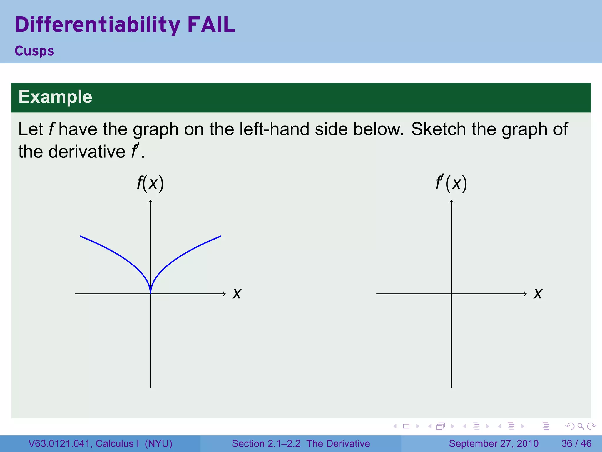 Differentiability FAIL
Cusps


Example
Let f have the graph on the left-hand side below. Sketch the graph of
the derivative f′ .
                       f
                       .(x)                                                .′ (x)
                                                                           f




                          .       x
                                  .                                           .                  x
                                                                                                 .




                                                                   .   .          .   .      .       .

 V63.0121.041, Calculus I (NYU)   Section 2.1–2.2 The Derivative             September 27, 2010      36 / 46
 