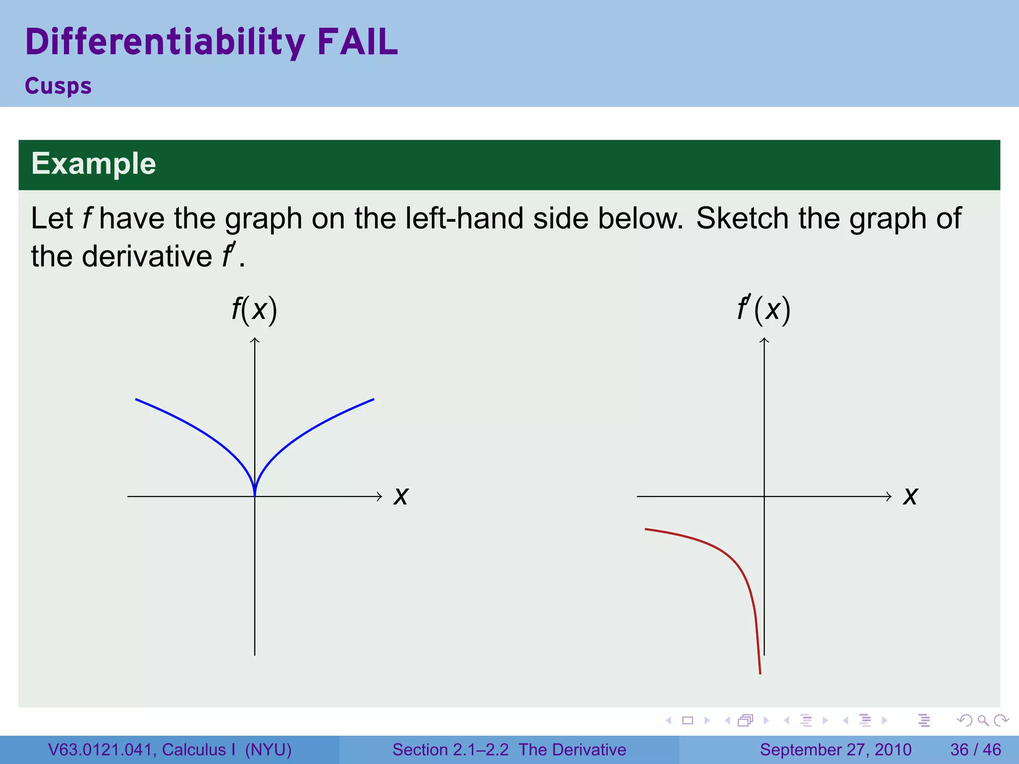 Differentiability FAIL
Cusps


Example
Let f have the graph on the left-hand side below. Sketch the graph of
the derivative f′ .
                       f
                       .(x)                                                .′ (x)
                                                                           f




                          .       x
                                  .                                           .                  x
                                                                                                 .




                                                                   .   .          .   .      .       .

 V63.0121.041, Calculus I (NYU)   Section 2.1–2.2 The Derivative             September 27, 2010      36 / 46
 