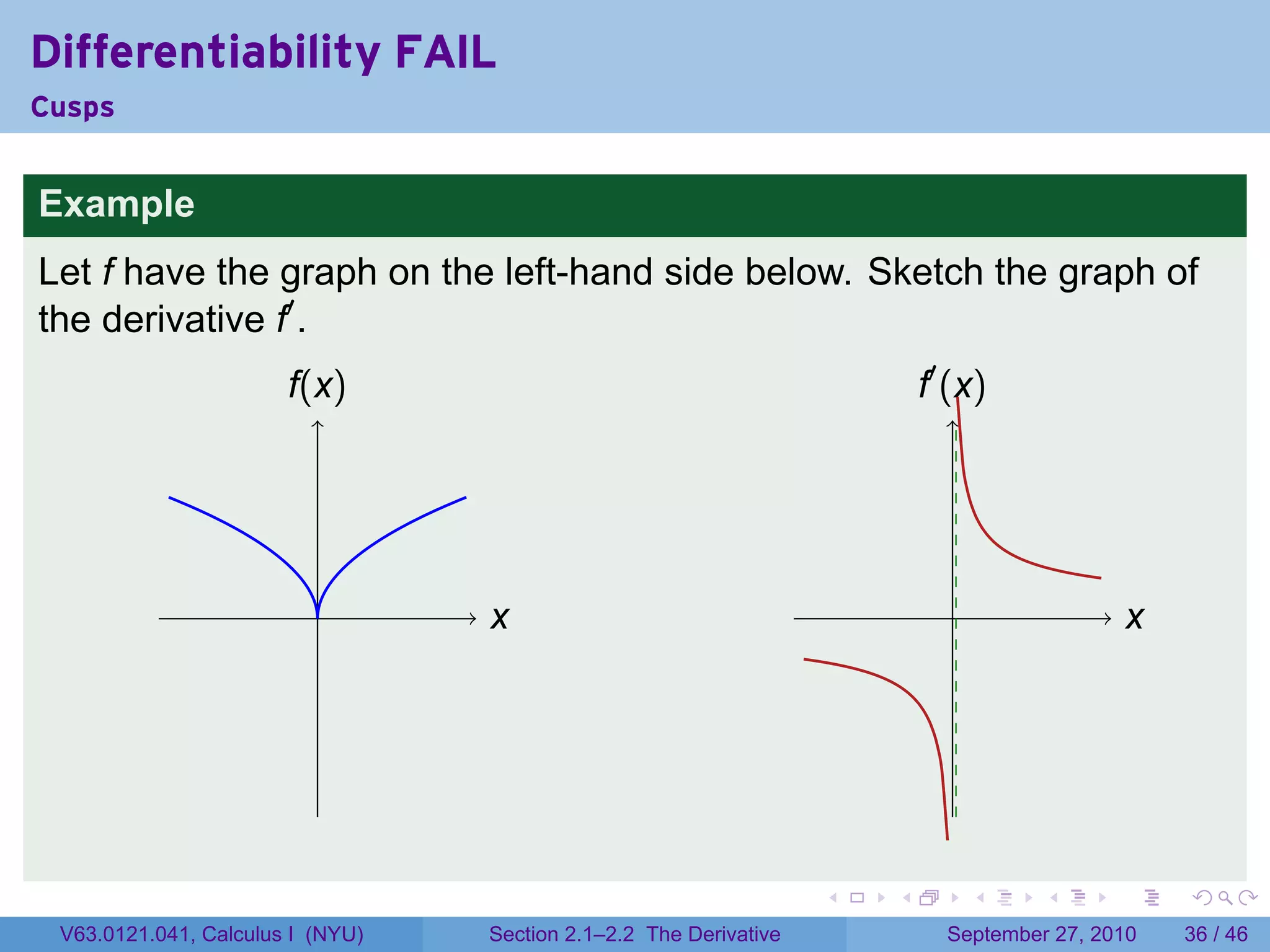 Differentiability FAIL
Cusps


Example
Let f have the graph on the left-hand side below. Sketch the graph of
the derivative f′ .
                       f
                       .(x)                                                .′ (x)
                                                                           f




                          .       x
                                  .                                           .                  x
                                                                                                 .




                                                                   .   .          .   .      .       .

 V63.0121.041, Calculus I (NYU)   Section 2.1–2.2 The Derivative             September 27, 2010      36 / 46
 
