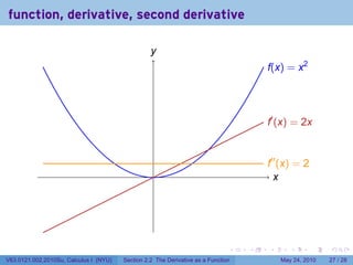 Lesson 7: The Derivative as a Function | PDF