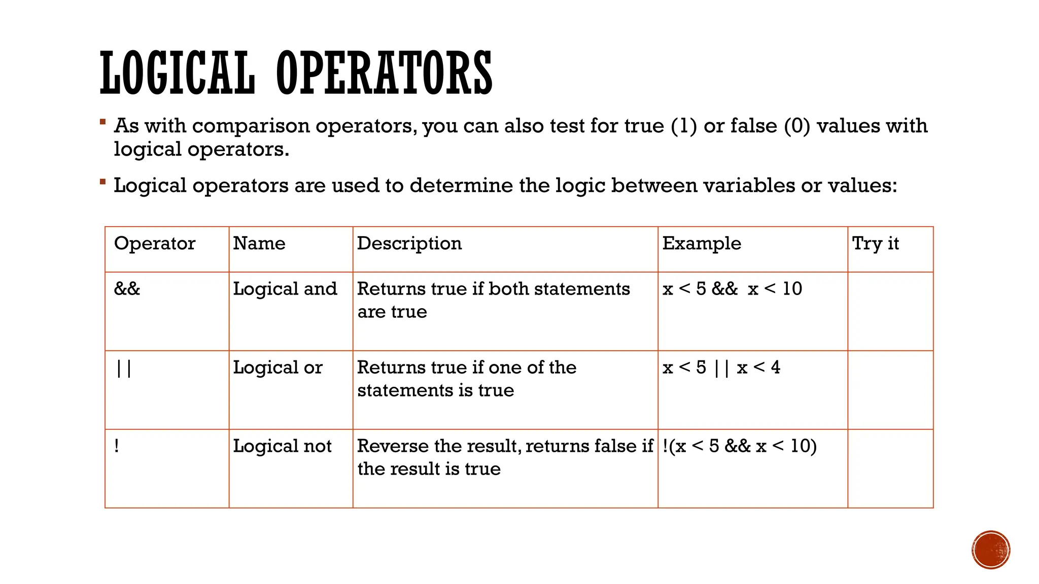 LOGICAL OPERATORS  As with comparison operators, you can also test for true (1) or false (0) values with logical operators.  Logical operators are used to determine the logic between variables or values: Operator Name Description Example Try it && Logical and Returns true if both statements are true x < 5 && x < 10 || Logical or Returns true if one of the statements is true x < 5 || x < 4 ! Logical not Reverse the result, returns false if the result is true !(x < 5 && x < 10) 